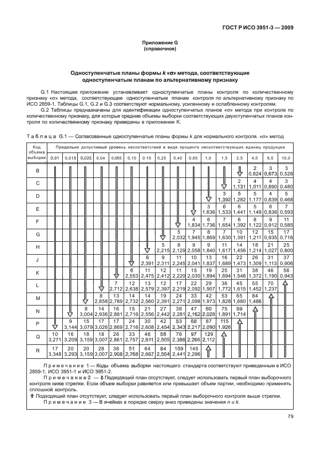 ГОСТ Р ИСО 3951-3-2009