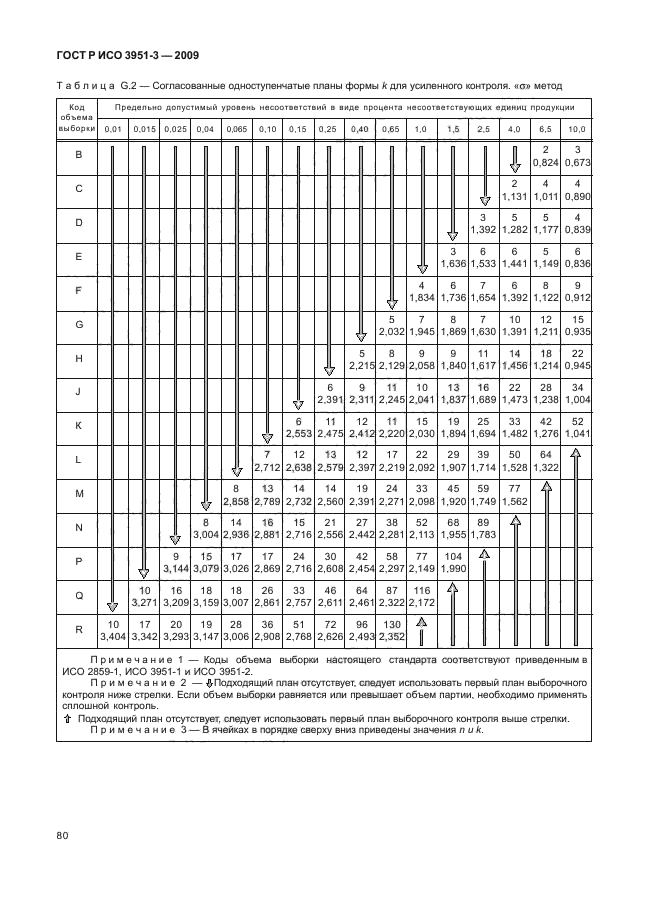 ГОСТ Р ИСО 3951-3-2009