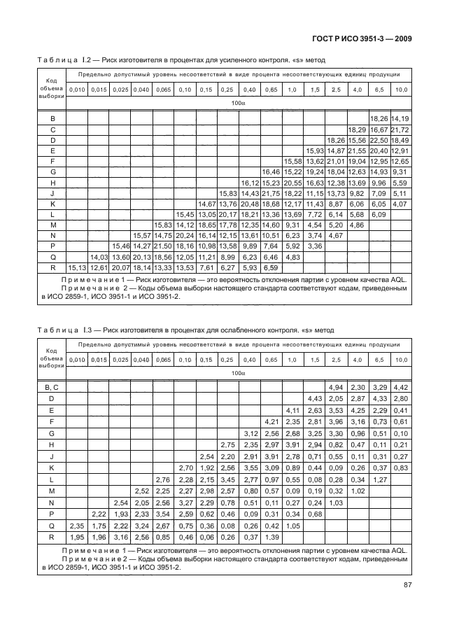 ГОСТ Р ИСО 3951-3-2009