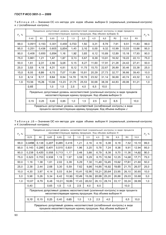 ГОСТ Р ИСО 3951-3-2009