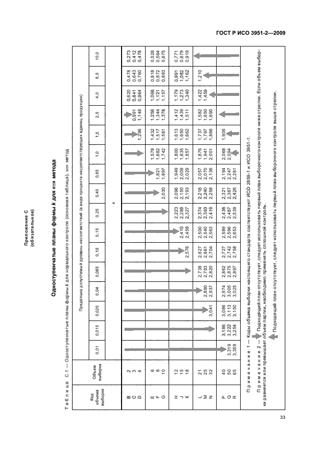 ГОСТ Р ИСО 3951-2-2009