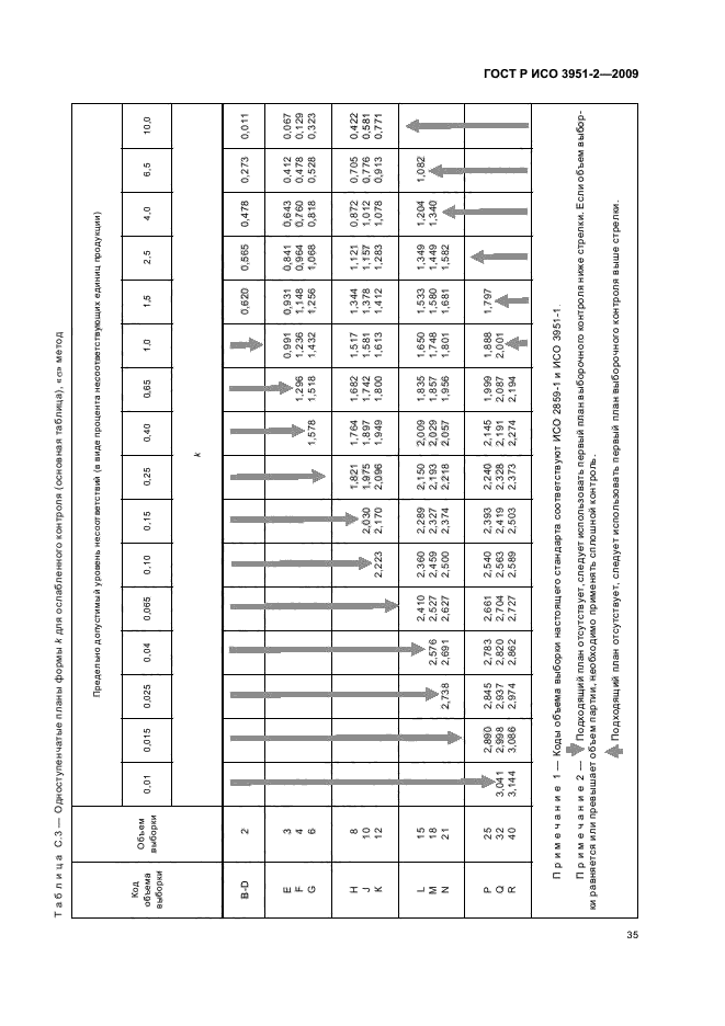 ГОСТ Р ИСО 3951-2-2009