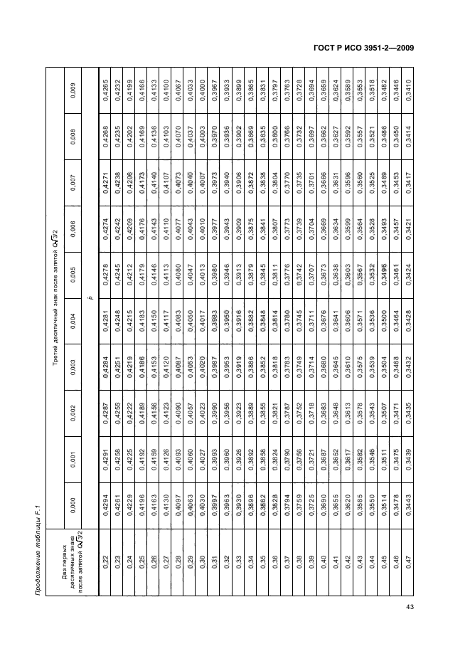 ГОСТ Р ИСО 3951-2-2009