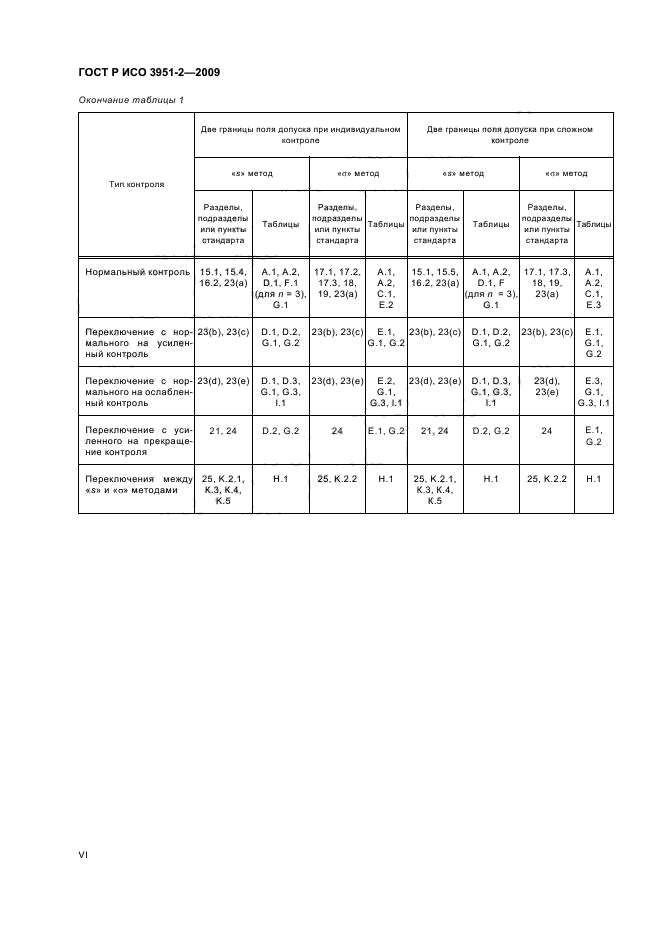 ГОСТ Р ИСО 3951-2-2009