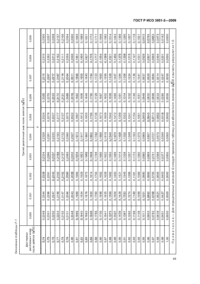 ГОСТ Р ИСО 3951-2-2009