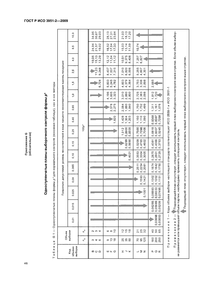 ГОСТ Р ИСО 3951-2-2009