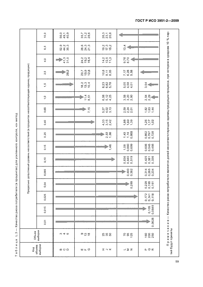 ГОСТ Р ИСО 3951-2-2009