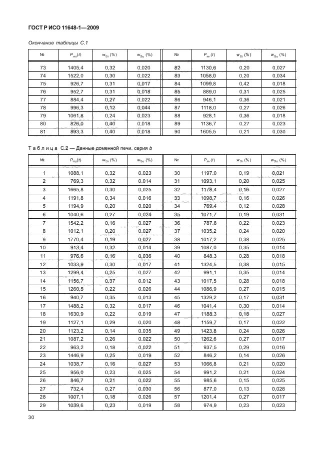 ГОСТ Р ИСО 11648-1-2009