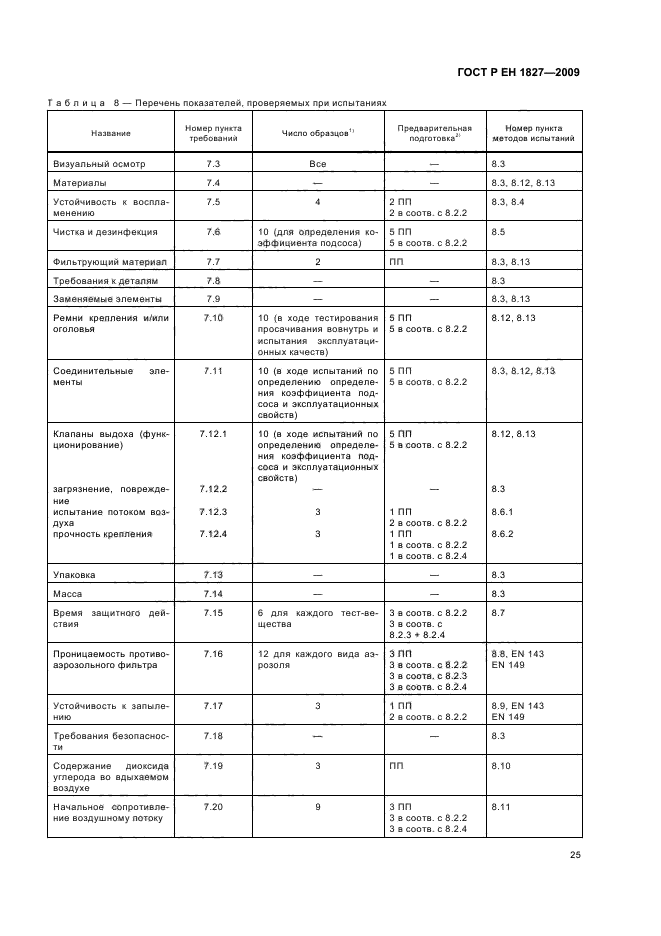 ГОСТ Р ЕН 1827-2009