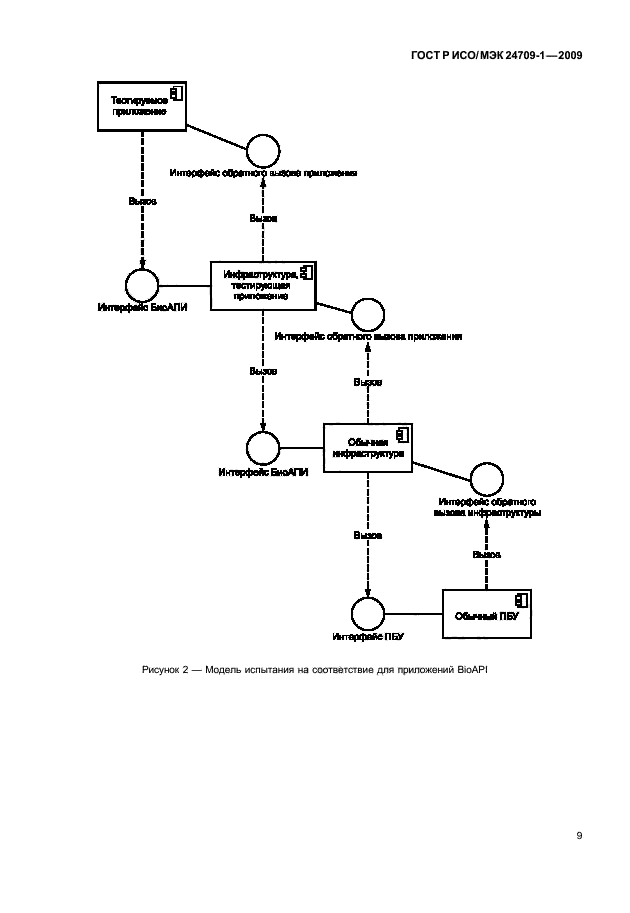 ГОСТ Р ИСО/МЭК 24709-1-2009
