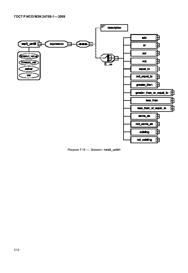 ГОСТ Р ИСО/МЭК 24709-1-2009