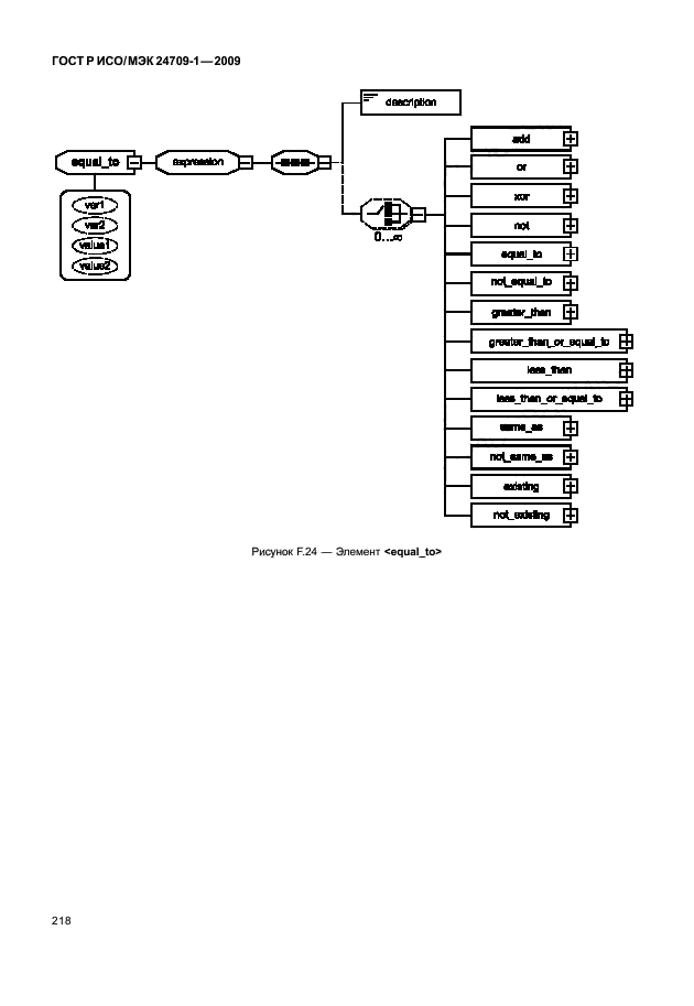 ГОСТ Р ИСО/МЭК 24709-1-2009