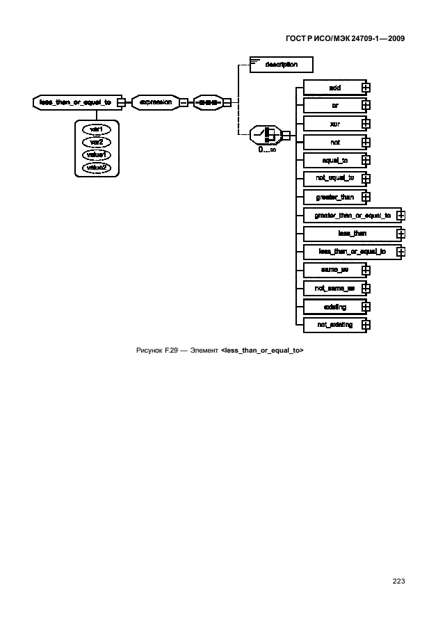 ГОСТ Р ИСО/МЭК 24709-1-2009