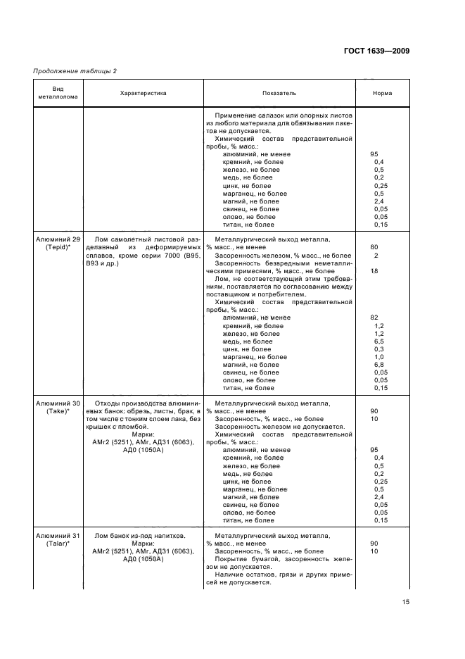 ГОСТ 1639-2009