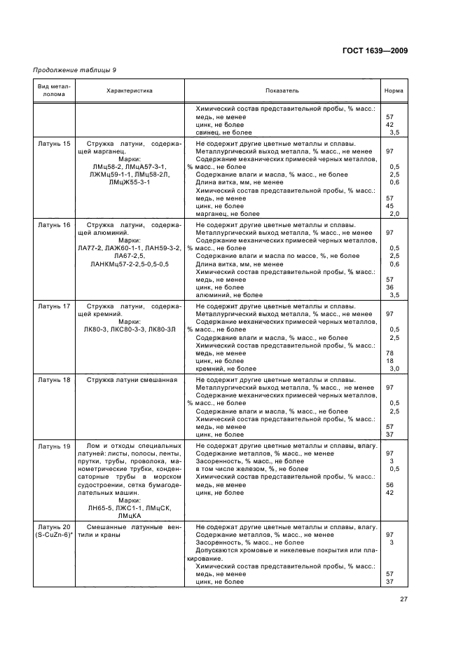 ГОСТ 1639-2009