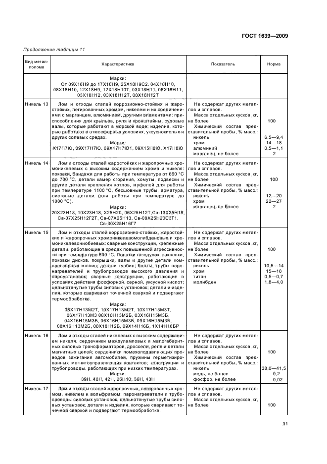 ГОСТ 1639-2009