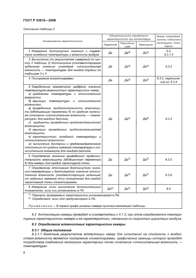 ГОСТ Р 53616-2009