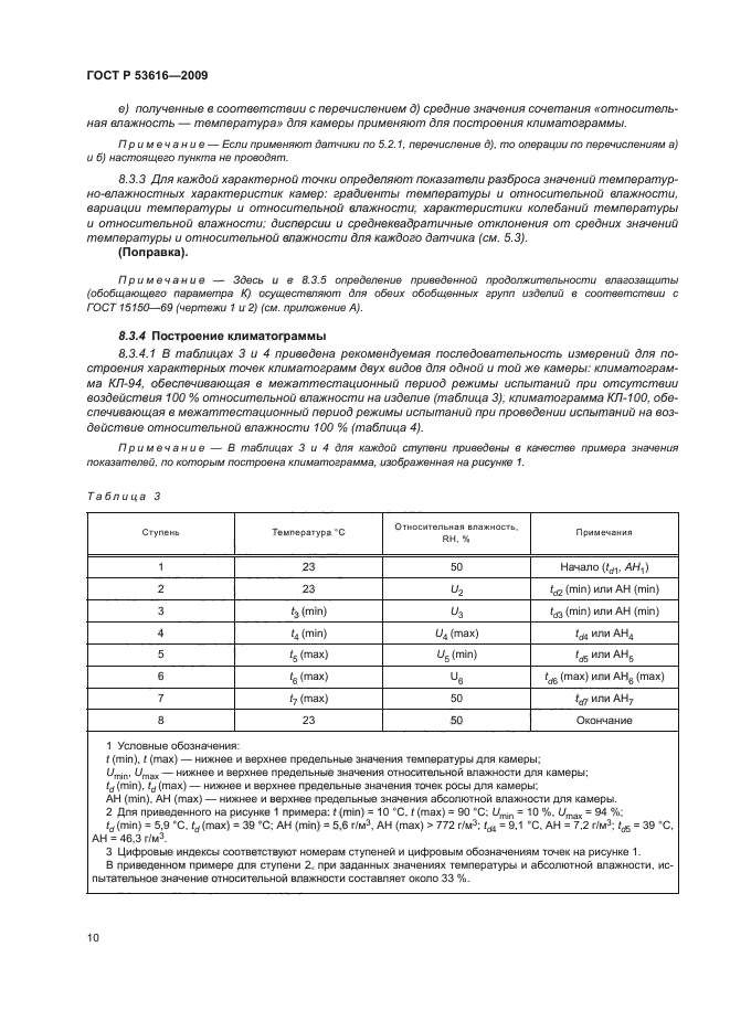 ГОСТ Р 53616-2009