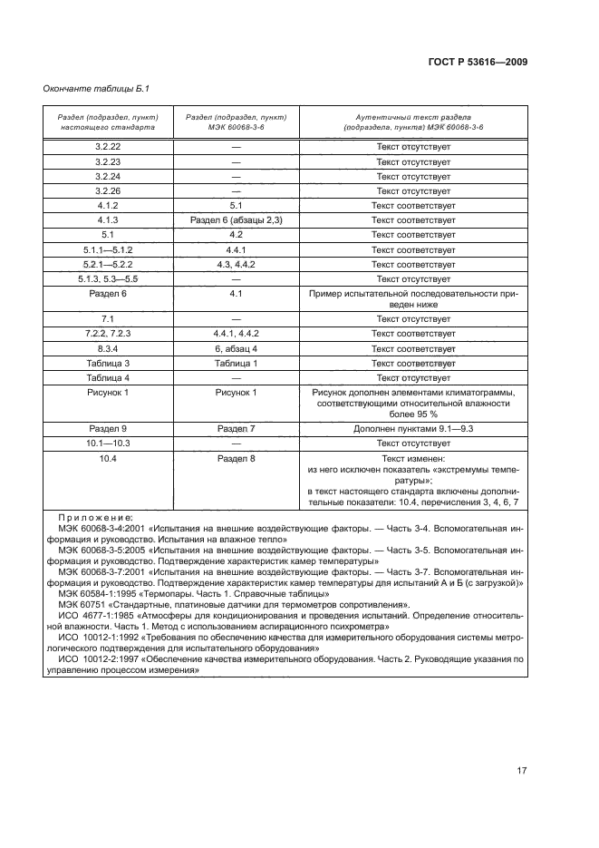 ГОСТ Р 53616-2009