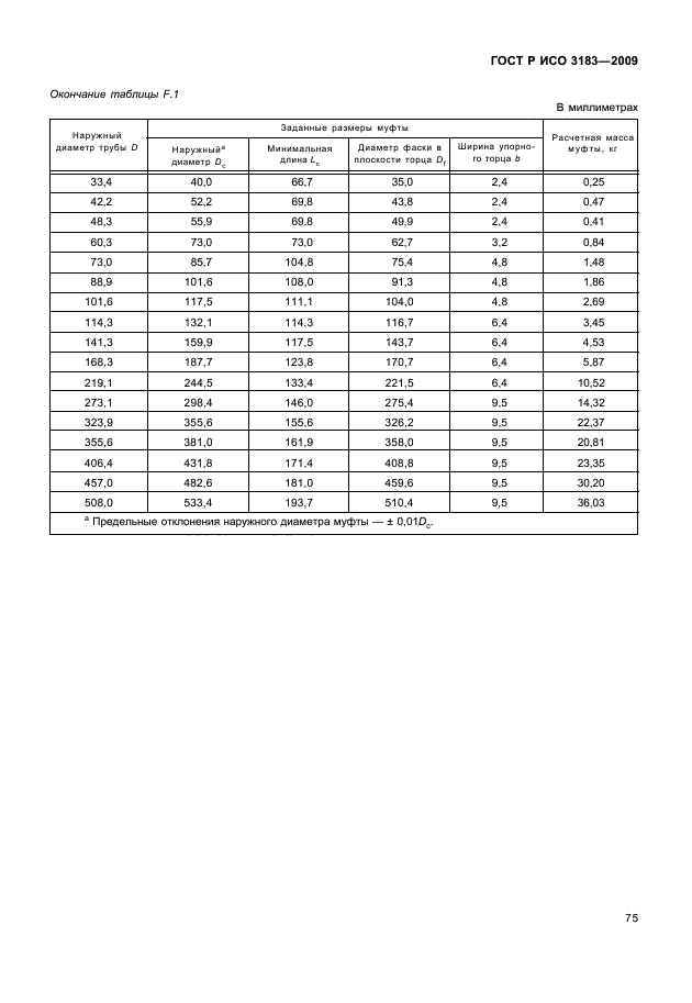 ГОСТ Р ИСО 3183-2009