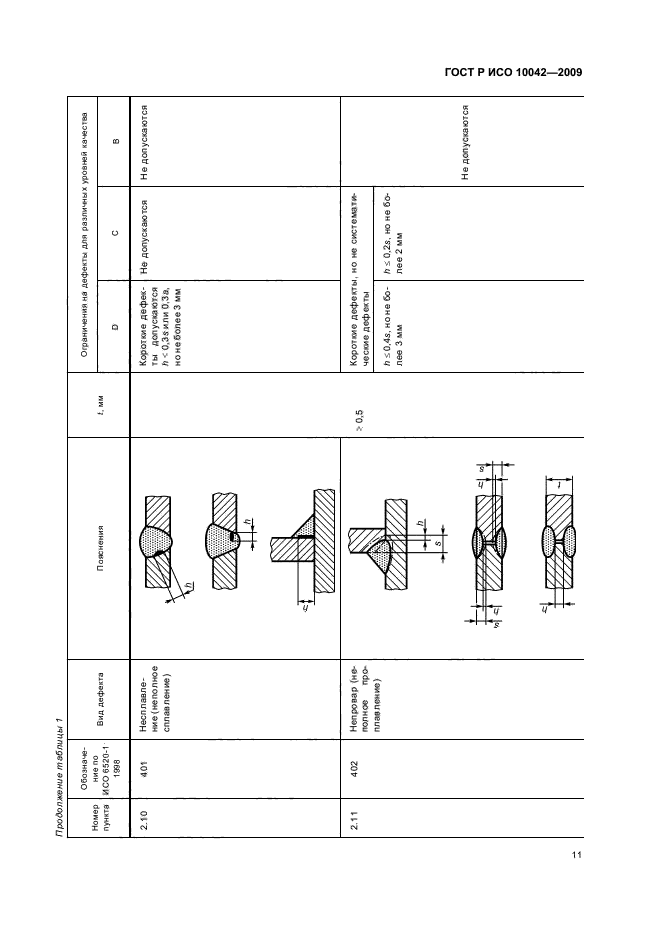 ГОСТ Р ИСО 10042-2009