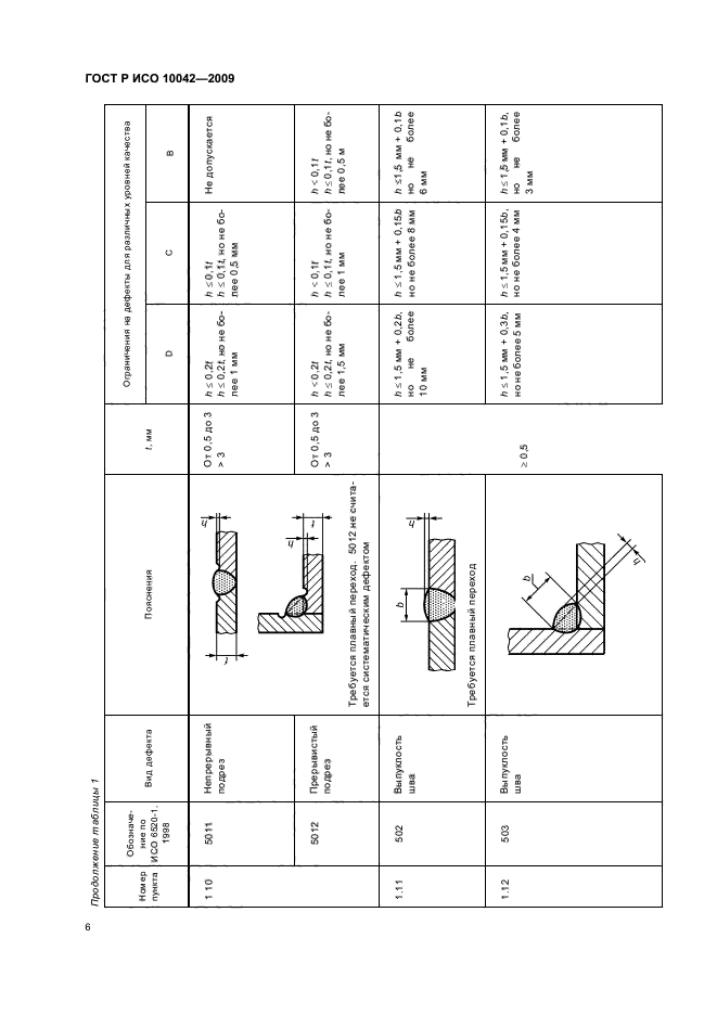 ГОСТ Р ИСО 10042-2009