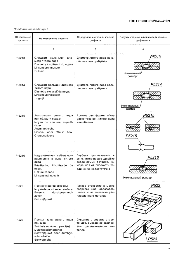 ГОСТ Р ИСО 6520-2-2009