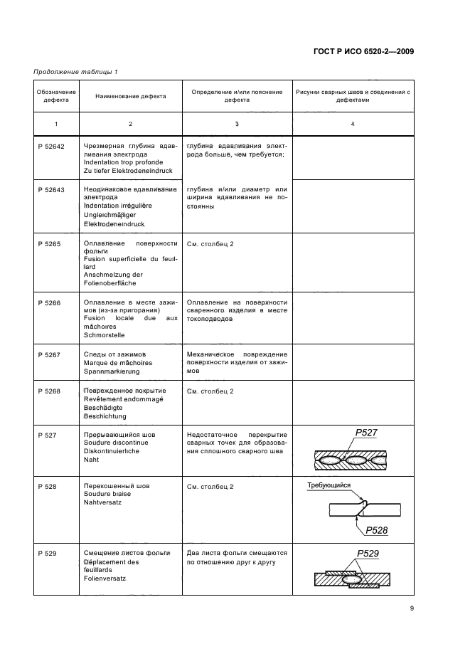 ГОСТ Р ИСО 6520-2-2009