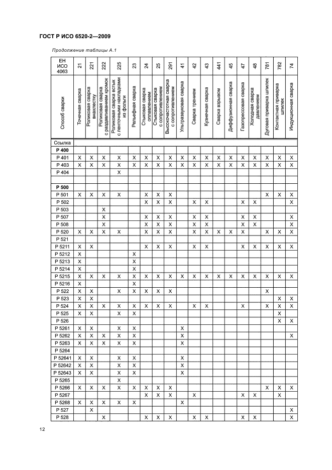 ГОСТ Р ИСО 6520-2-2009