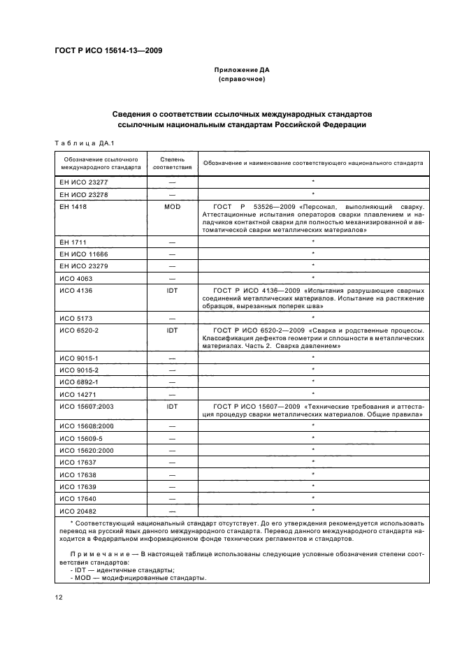 ГОСТ Р ИСО 15614-13-2009