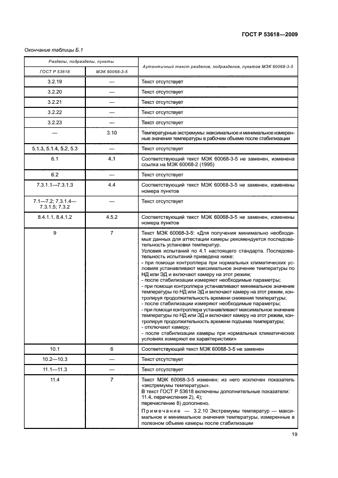 ГОСТ Р 53618-2009