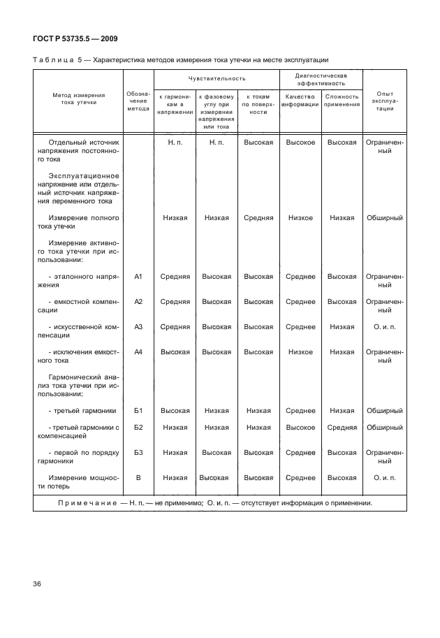 ГОСТ Р 53735.5-2009