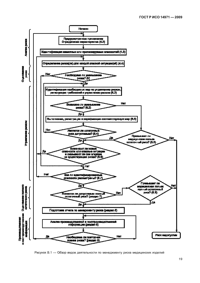 ГОСТ Р ИСО 14971-2009