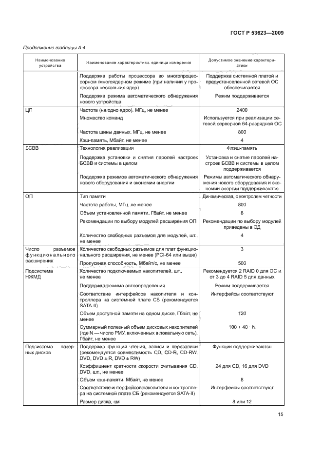 ГОСТ Р 53623-2009