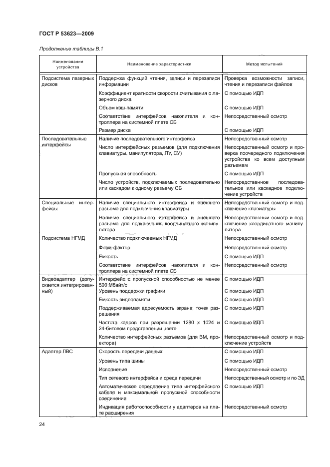 ГОСТ Р 53623-2009