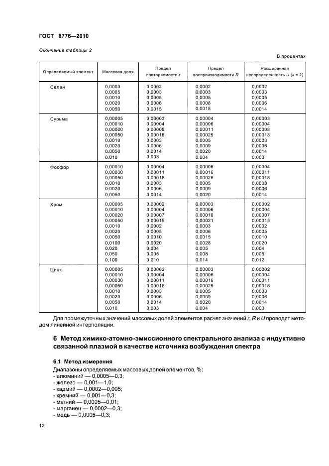 ГОСТ 8776-2010