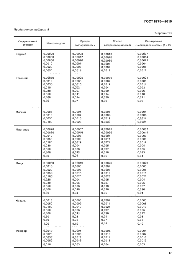 ГОСТ 8776-2010