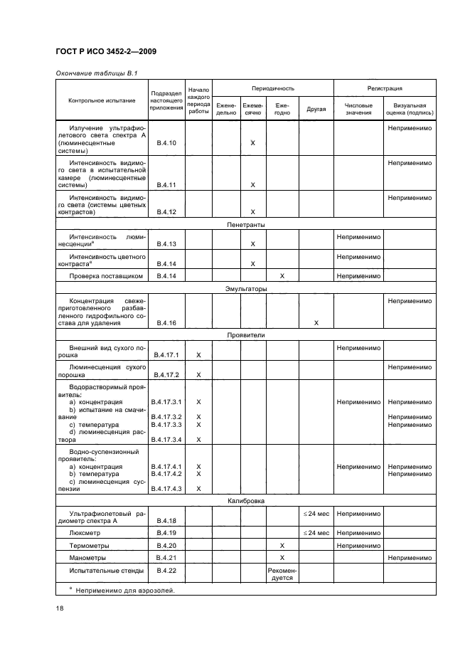 ГОСТ Р ИСО 3452-2-2009