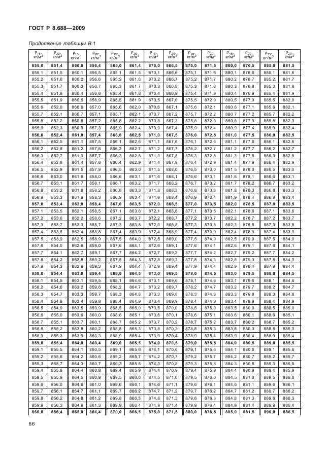 ГОСТ Р 8.688-2009