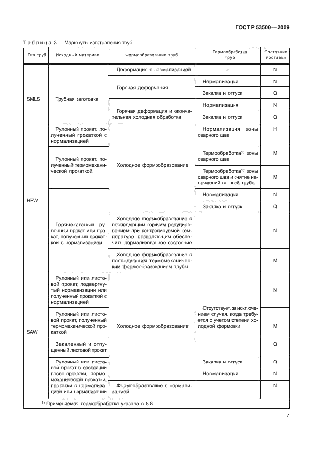 ГОСТ Р 53500-2009