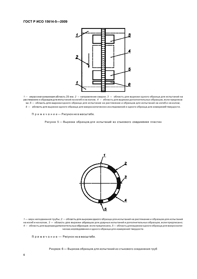 ГОСТ Р ИСО 15614-5-2009