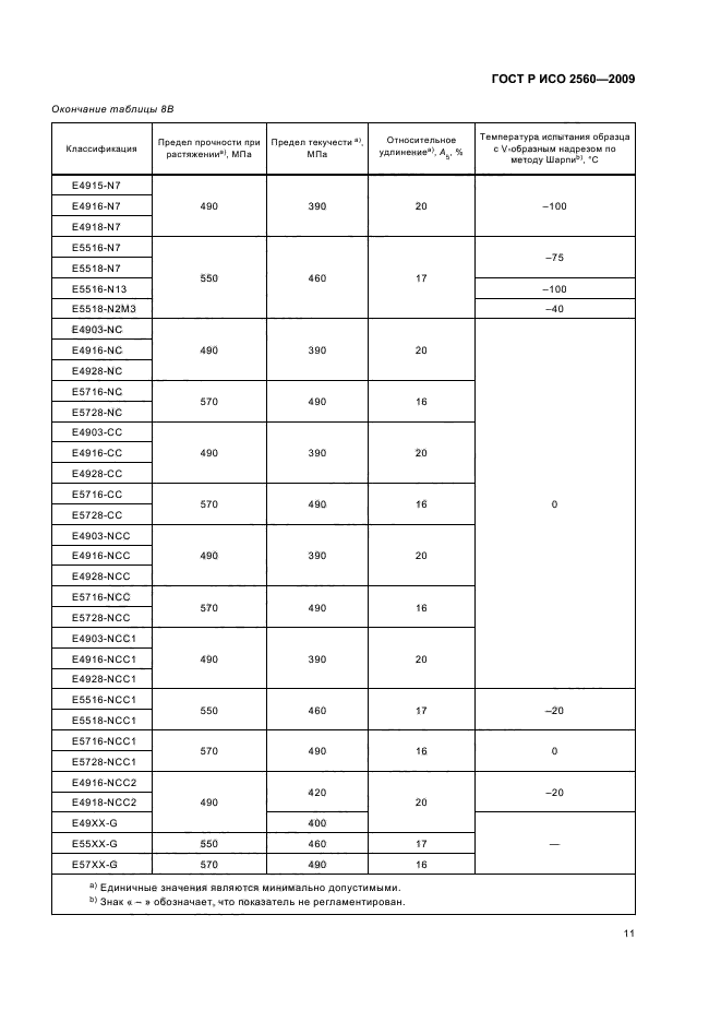 ГОСТ Р ИСО 2560-2009