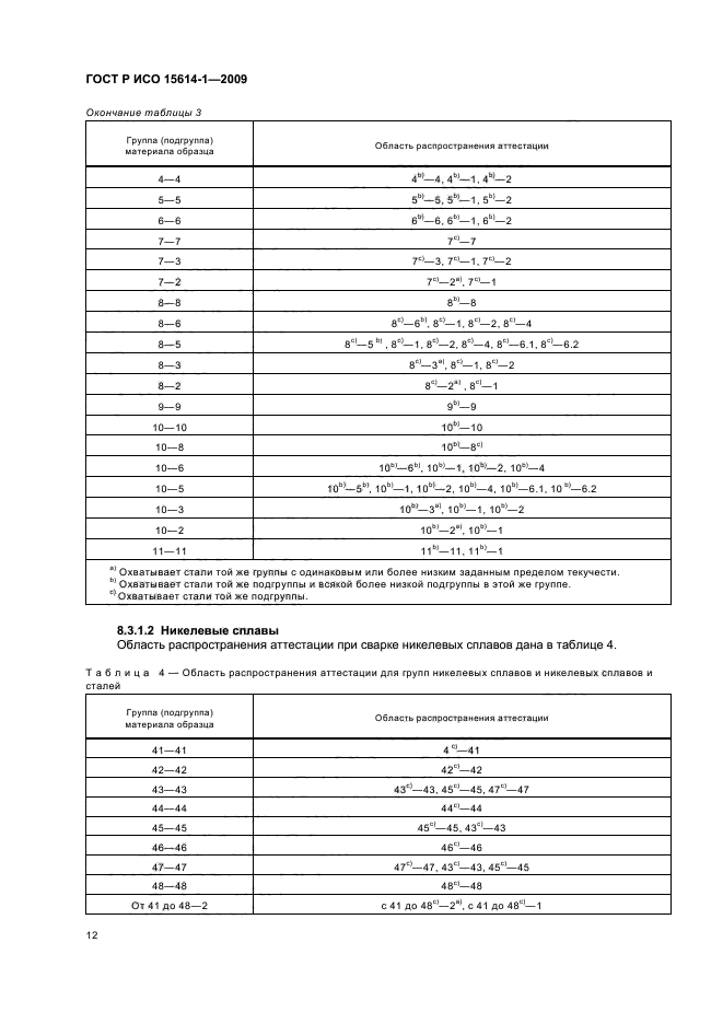 ГОСТ Р ИСО 15614-1-2009