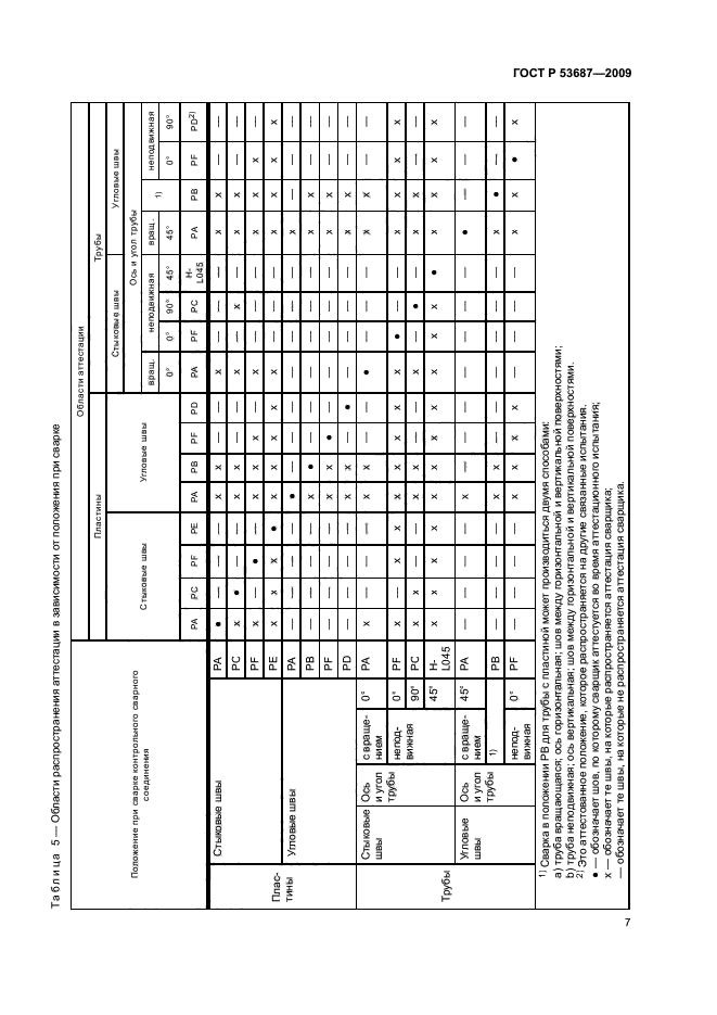 ГОСТ Р 53687-2009