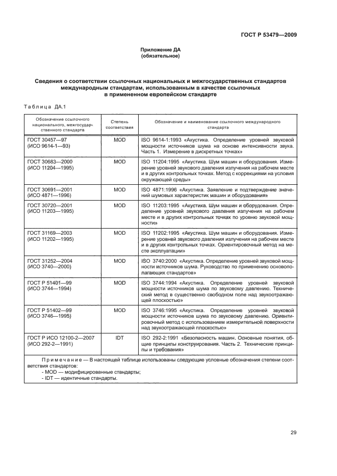 ГОСТ Р 53479-2009