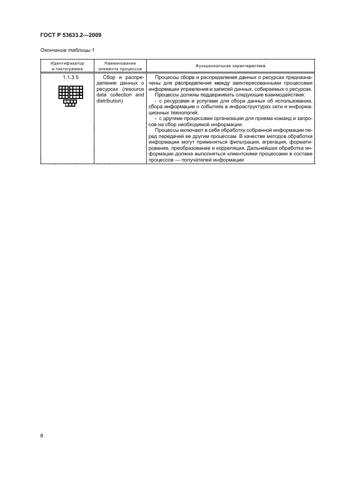 ГОСТ Р 53633.2-2009