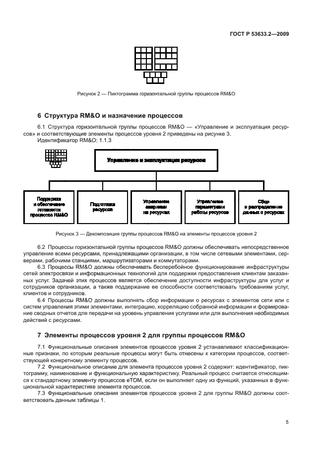 ГОСТ Р 53633.2-2009