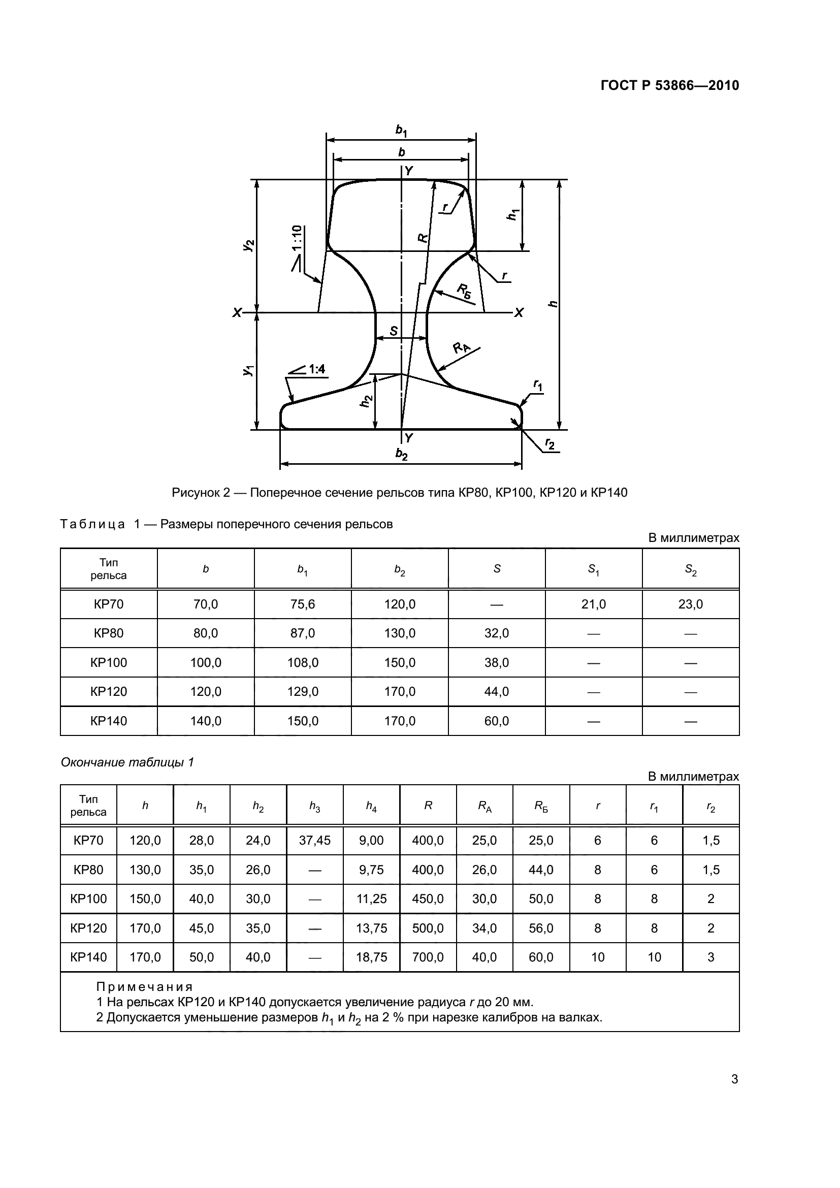 ГОСТ Р 53866-2010