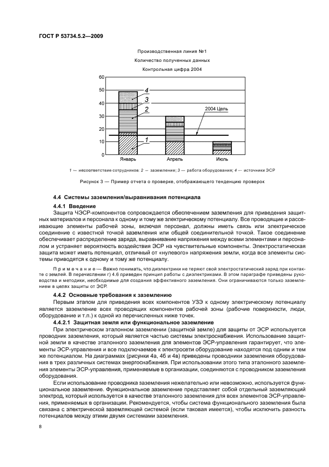 ГОСТ Р 53734.5.2-2009