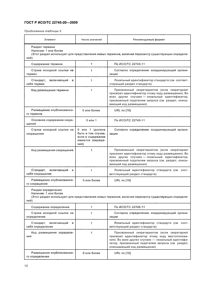 ГОСТ Р ИСО/ТС 22745-20-2009